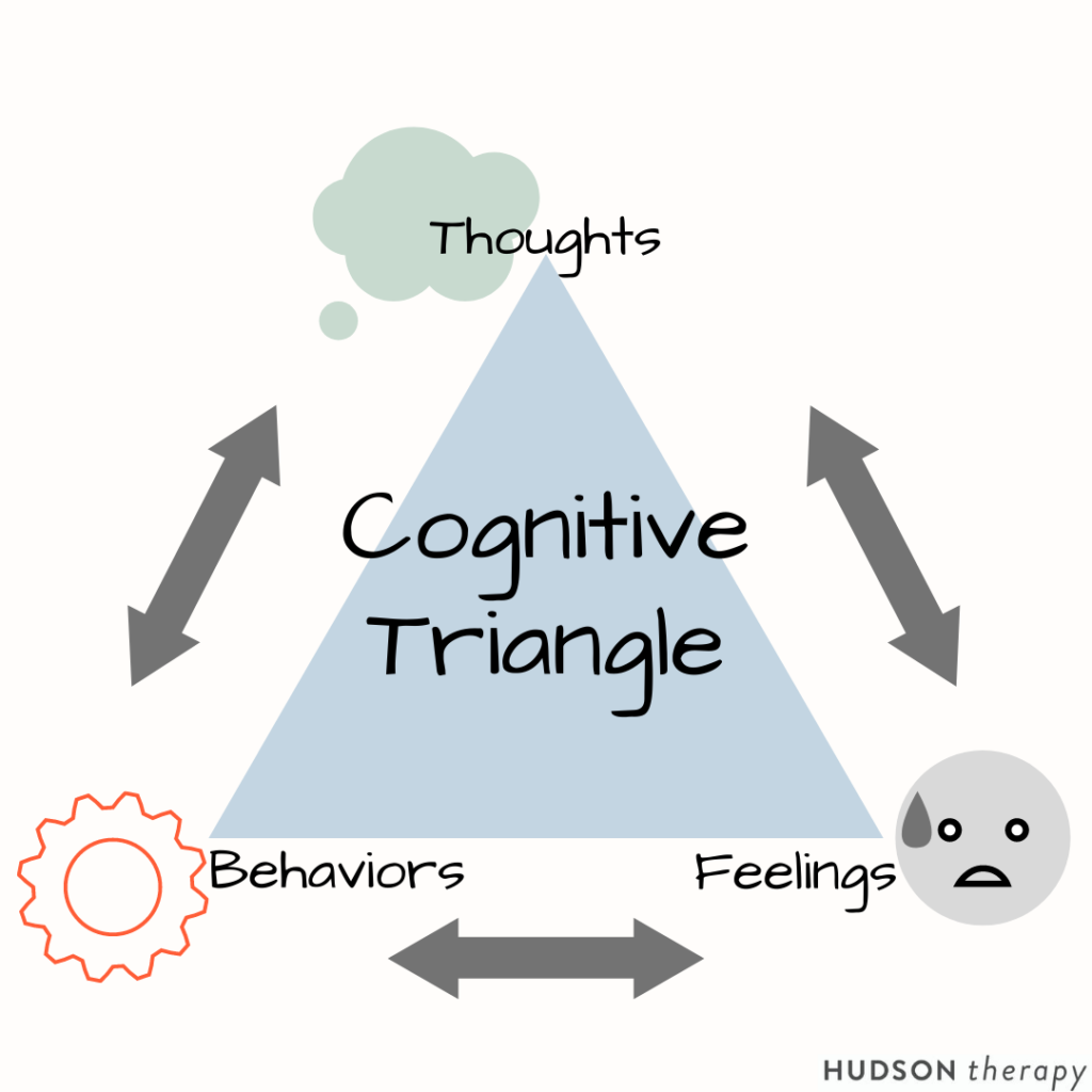 Cognitive Triangle